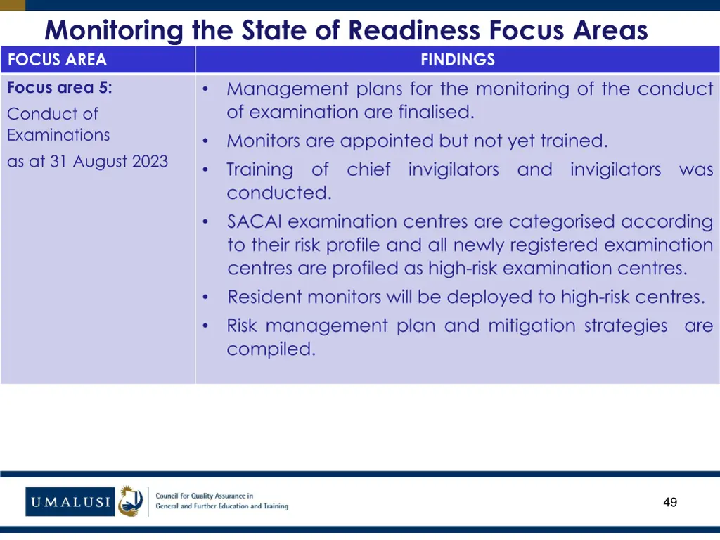 monitoring the state of readiness focus areas 34