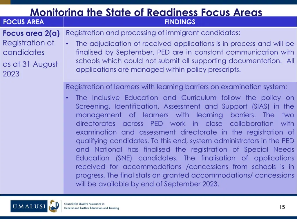 monitoring the state of readiness focus areas 4