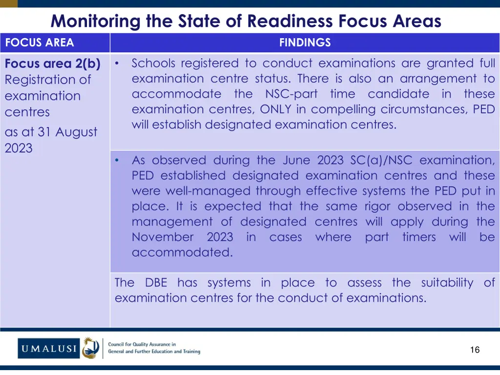 monitoring the state of readiness focus areas 5