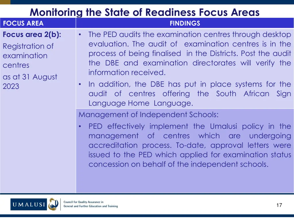 monitoring the state of readiness focus areas 6