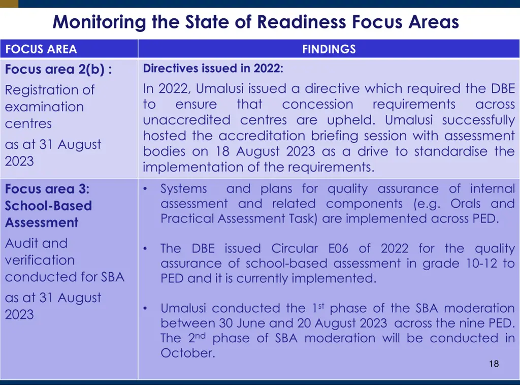 monitoring the state of readiness focus areas 7