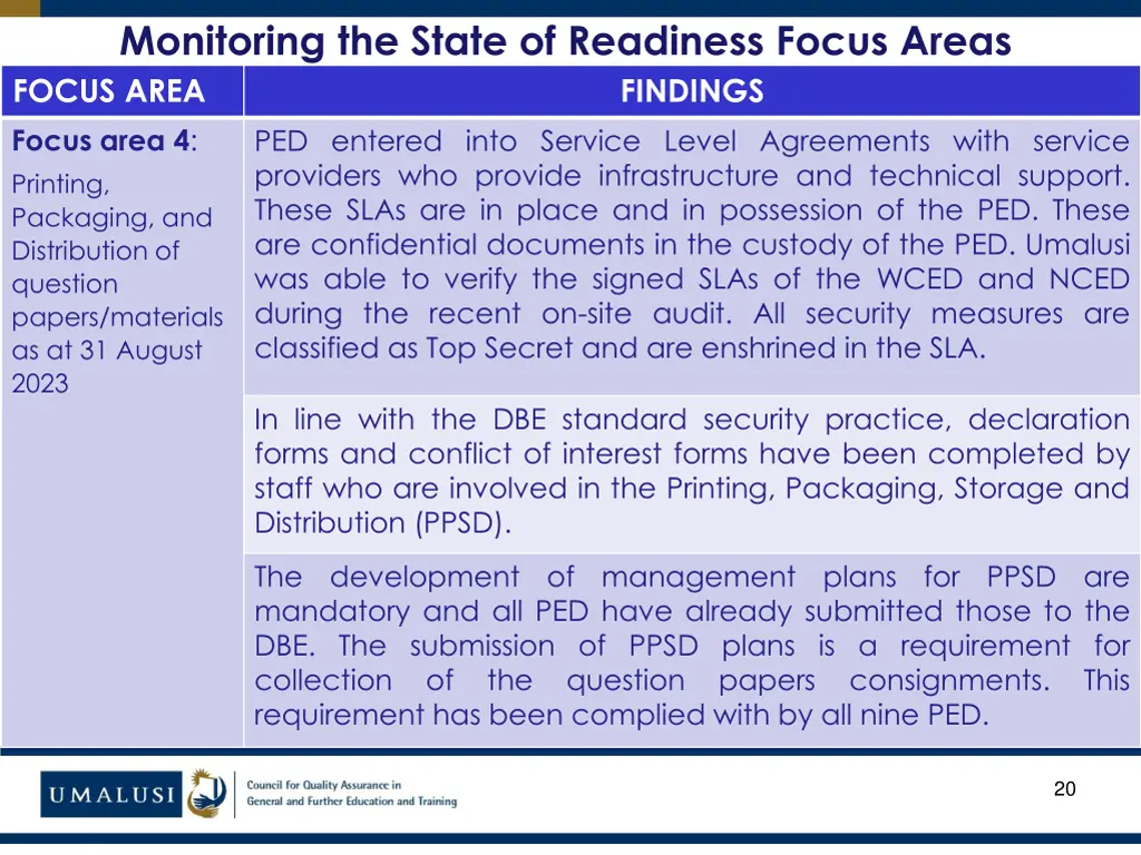 monitoring the state of readiness focus areas 9