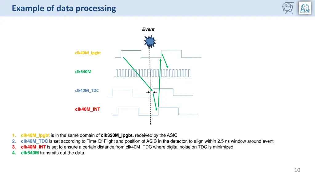 example of data processing