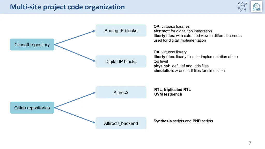 multi site project code organization