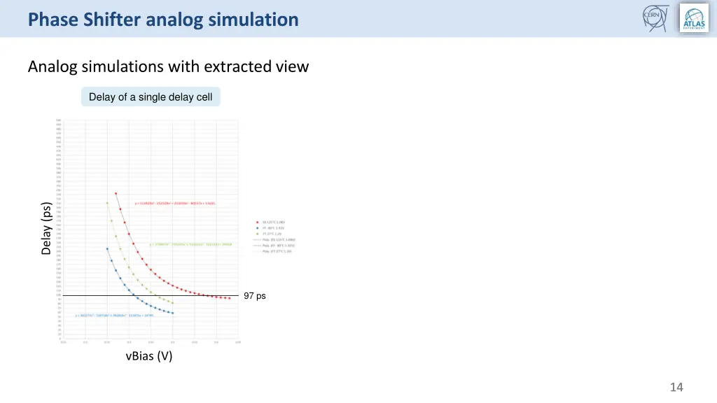 phase shifter analog simulation