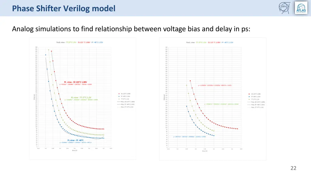 phase shifter verilog model 2