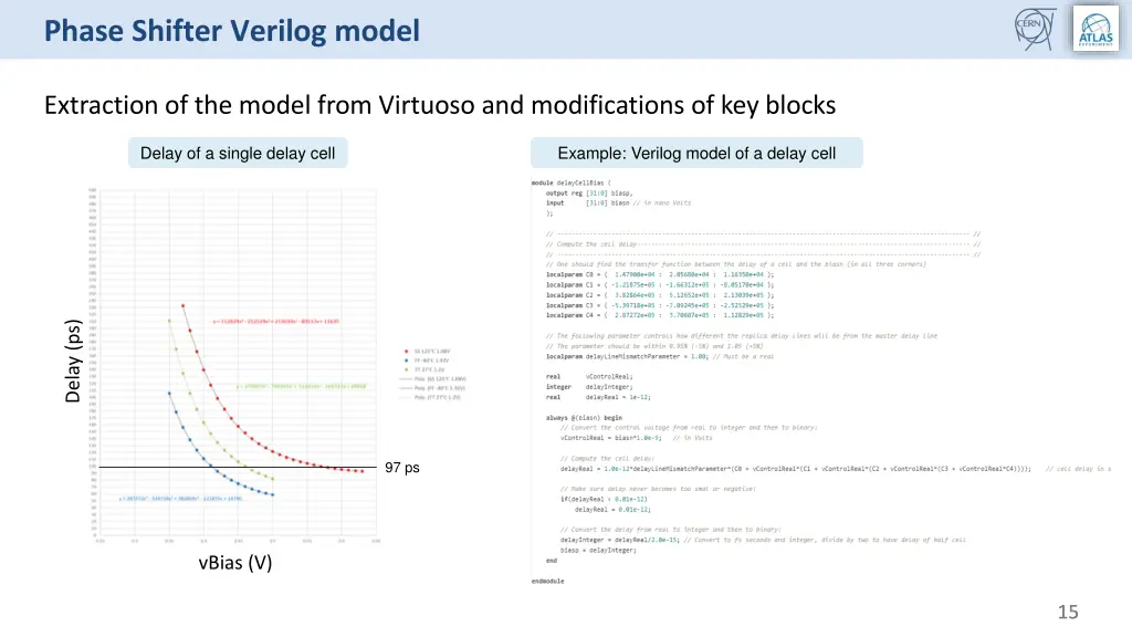 phase shifter verilog model