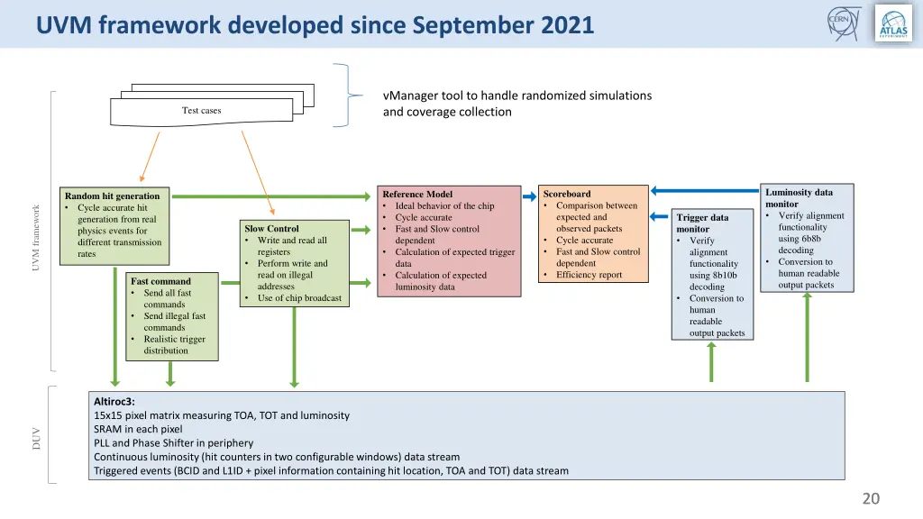 uvm framework developed since september 2021