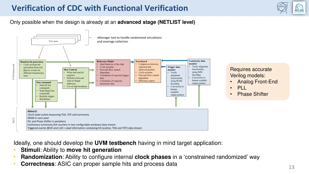 verification of cdc with functional verification 1