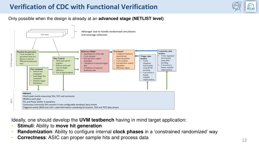 verification of cdc with functional verification