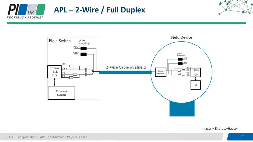 apl 2 wire full duplex