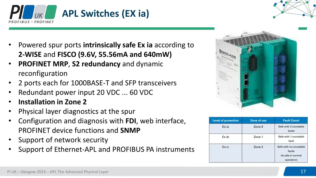 apl switches ex ia