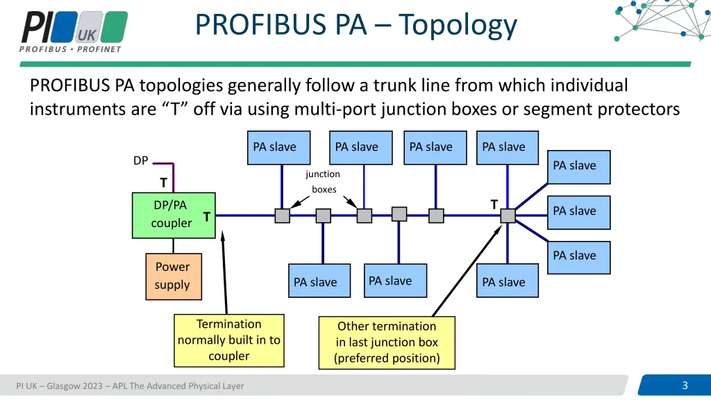 profibus pa topology