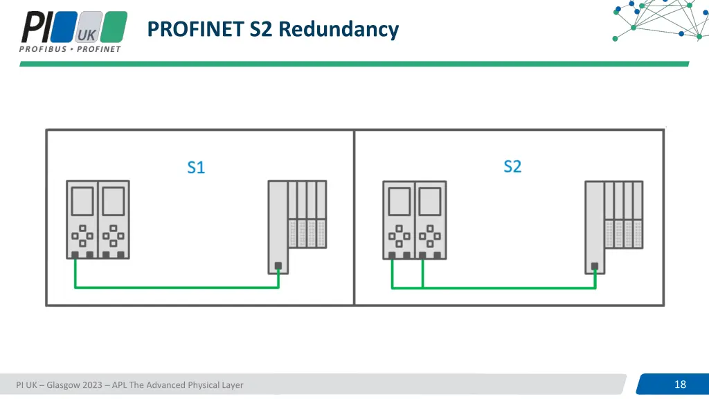 profinet s2 redundancy