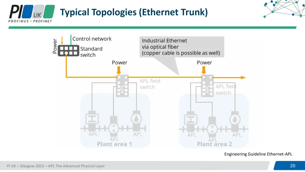 typical topologies ethernet trunk