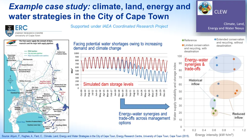 example case study climate land energy and water