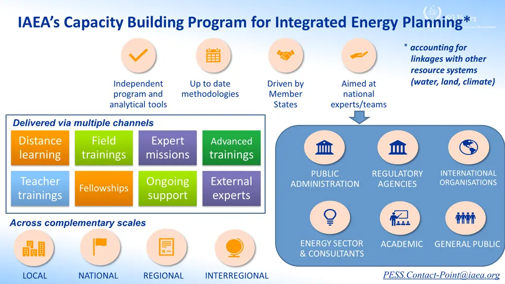 iaea s capacity building program for integrated