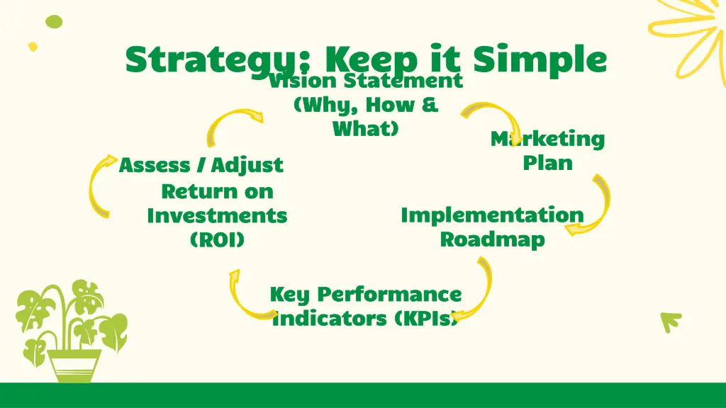 strategy keep it simple strategy keep it simple