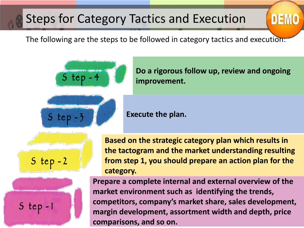 steps for category tactics and execution