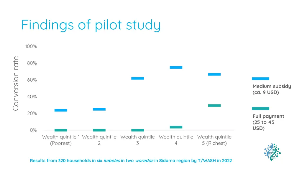 findings of pilot study 1