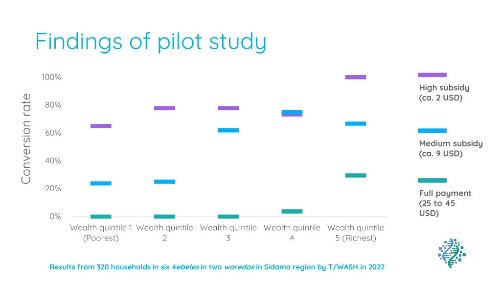 findings of pilot study 2