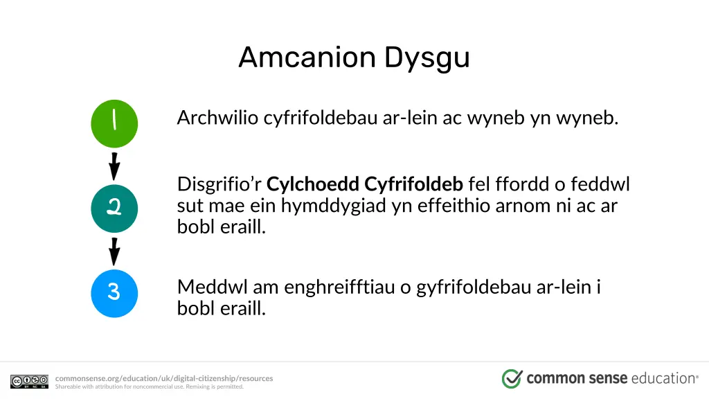 amcanion dysgu