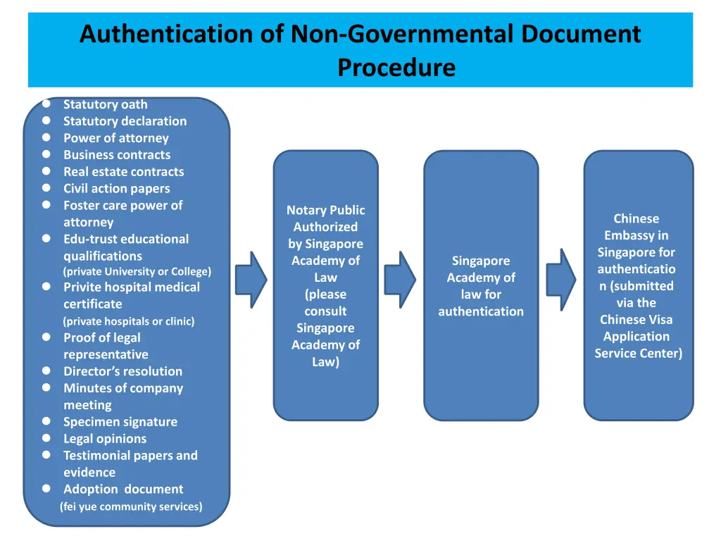 authentication of non governmental document