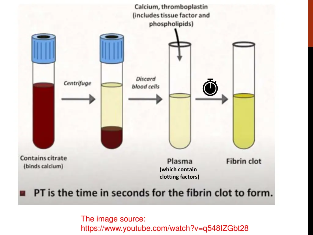 which contain clotting factors