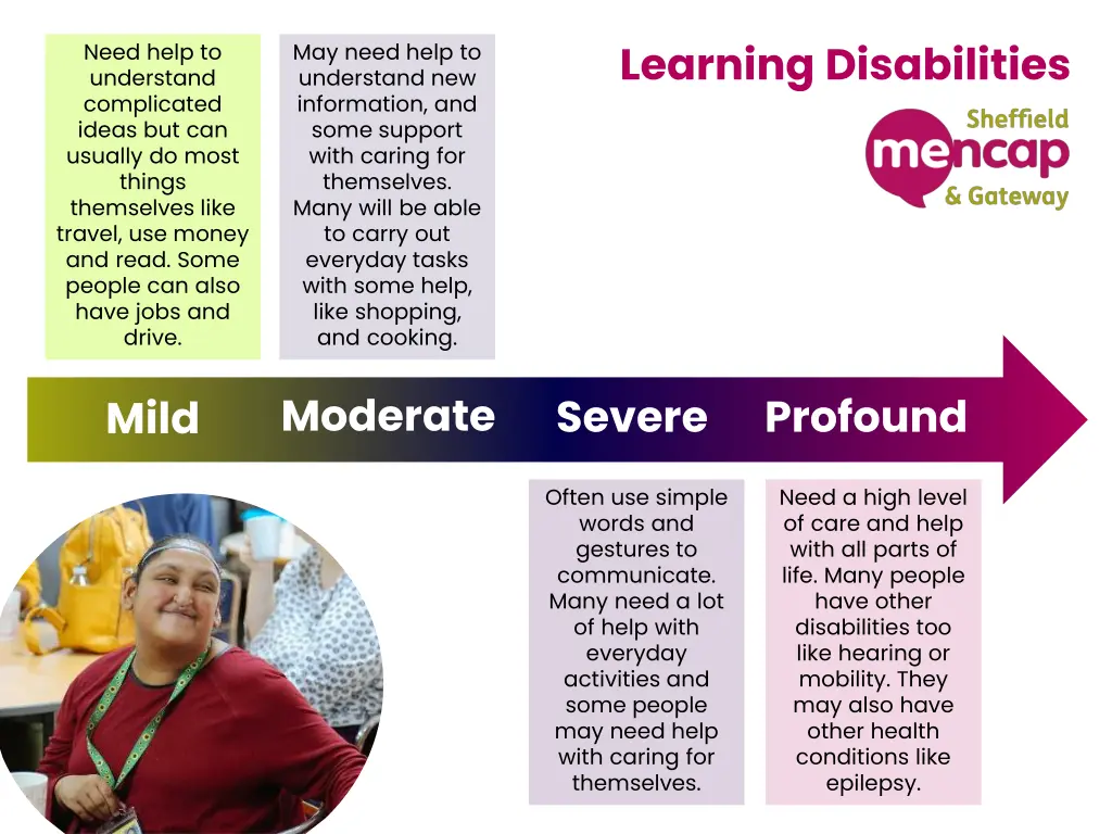 learning disabilities 1