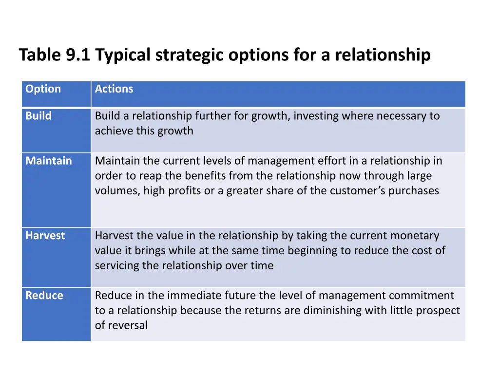 table 9 1 typical strategic options