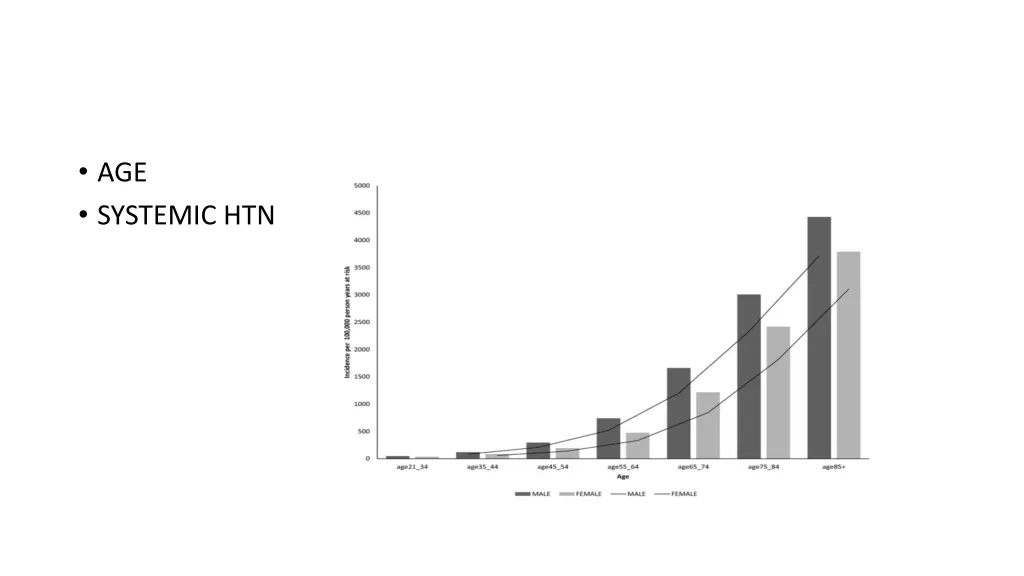 age systemic htn