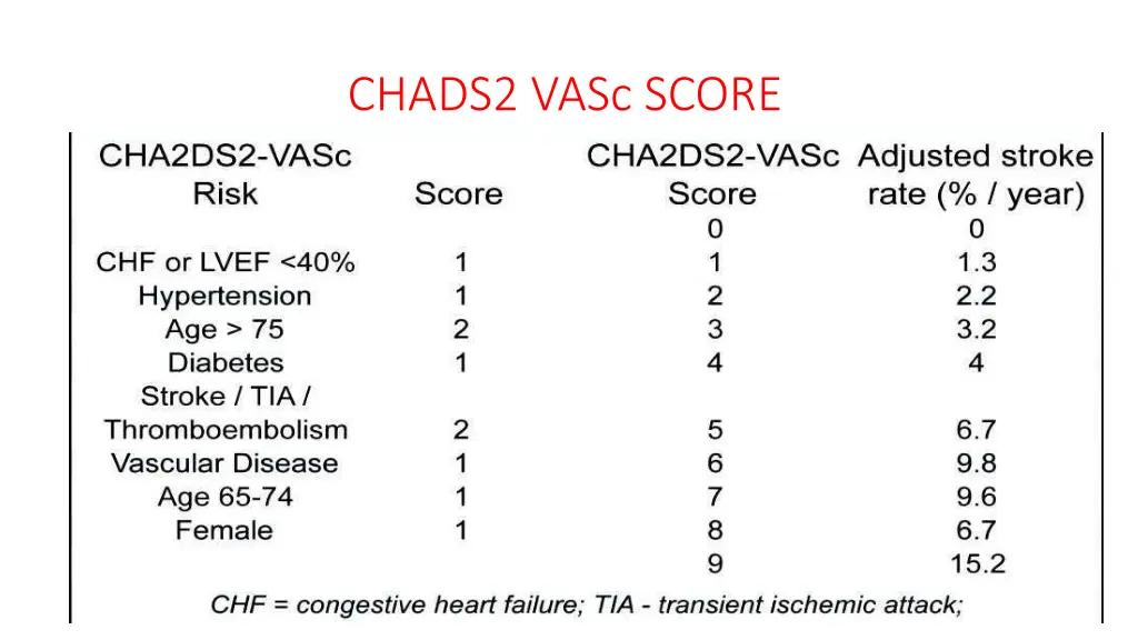 chads2 vasc score