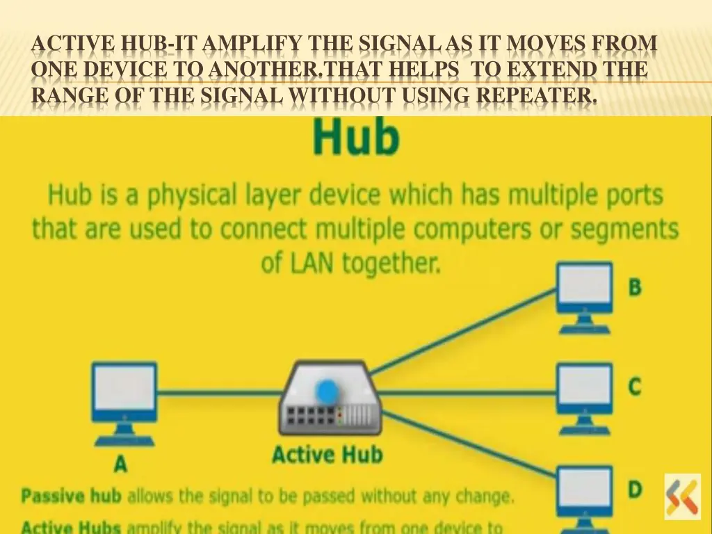 active hub it amplify the signal as it moves from