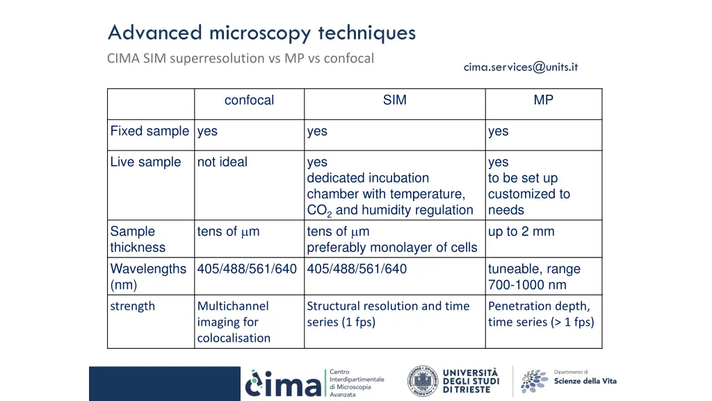 advanced microscopy techniques cima