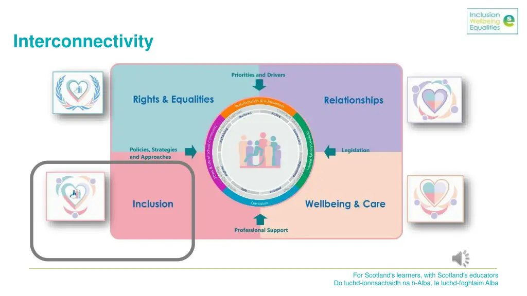 interconnectivity