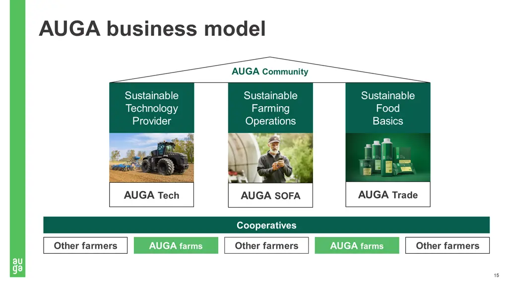 auga business model