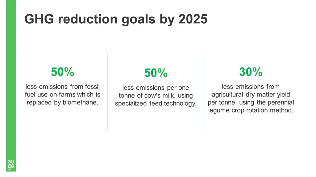 ghg reduction goals by 2025