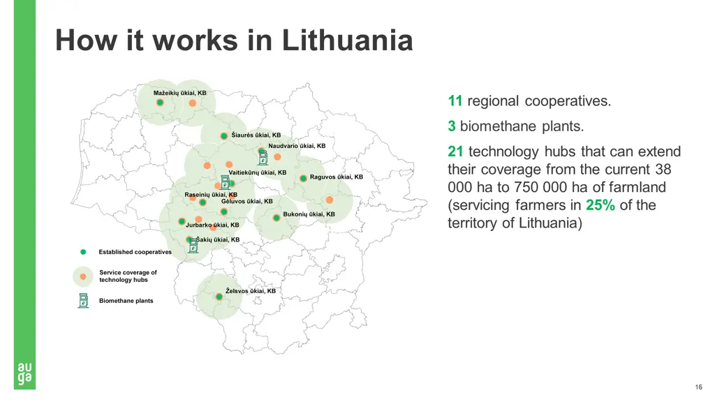 how it works in lithuania