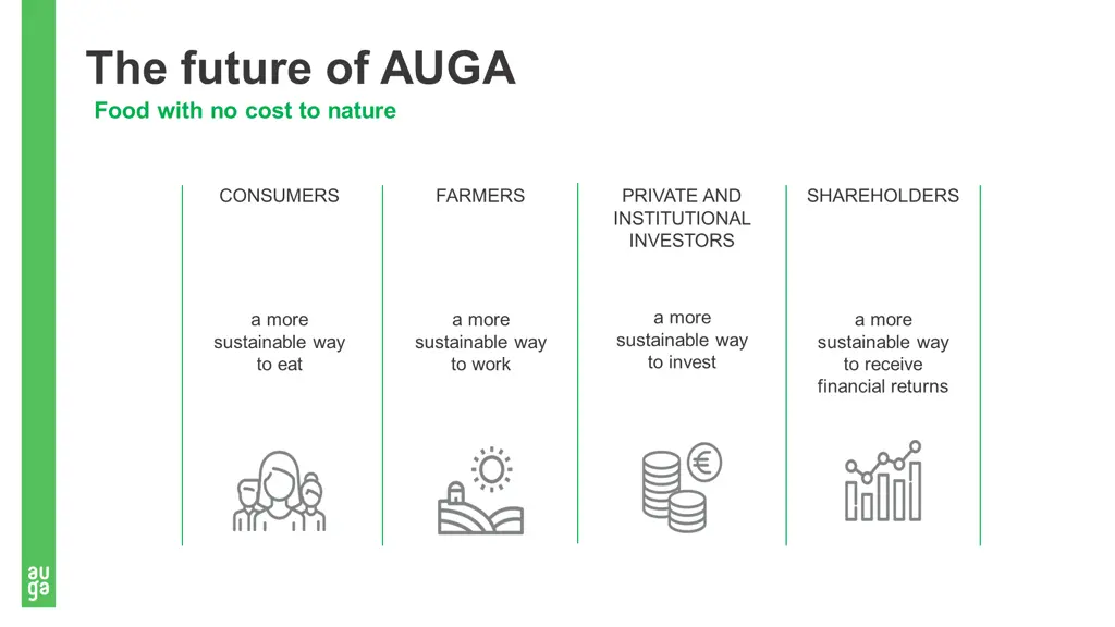 the future of auga food with no cost to nature