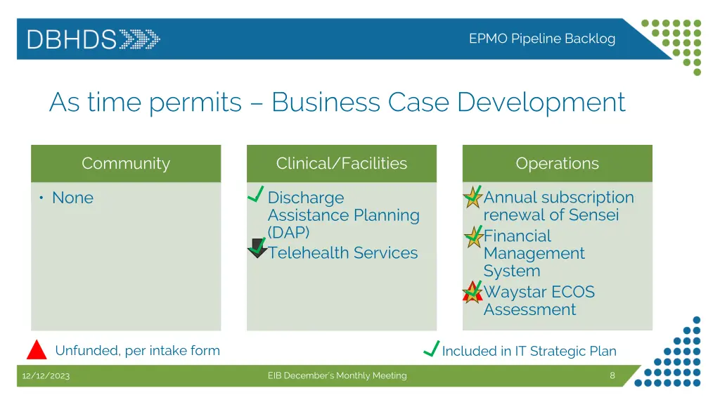 epmo pipeline backlog