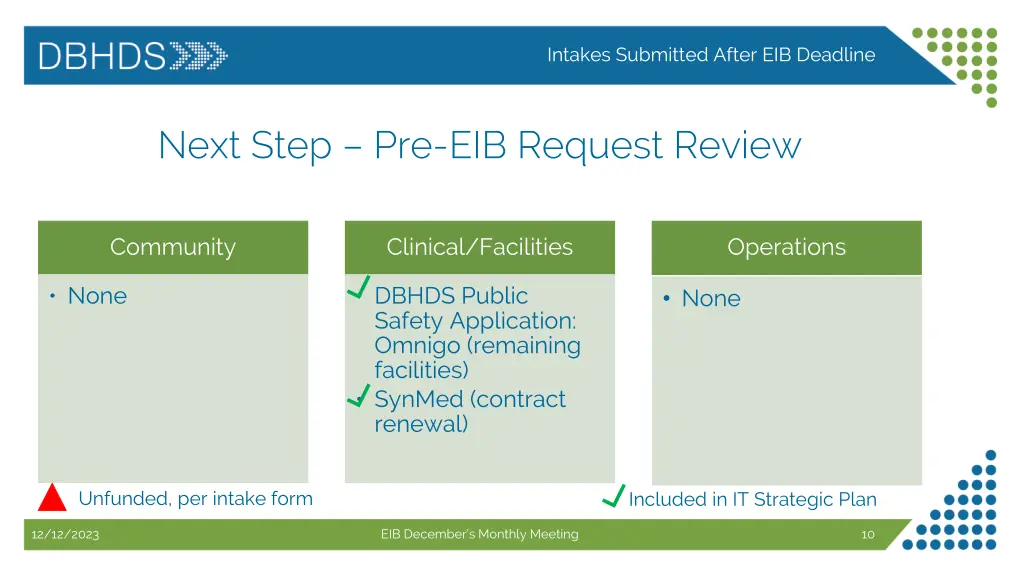 intakes submitted after eib deadline