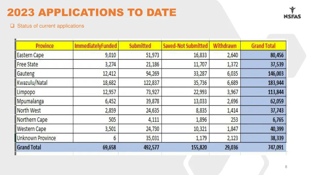 2023 applications to date