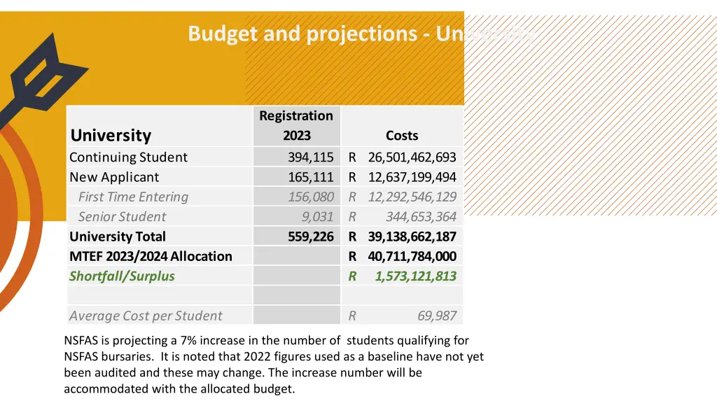 budget and projections university