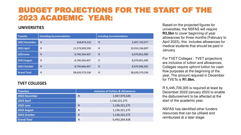 budget projections for the start of the budget