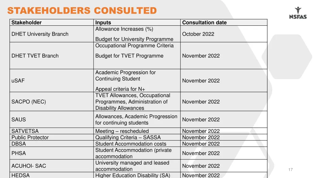 stakeholders consulted