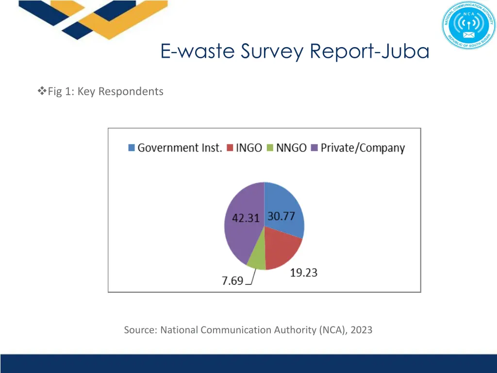 e waste survey report juba