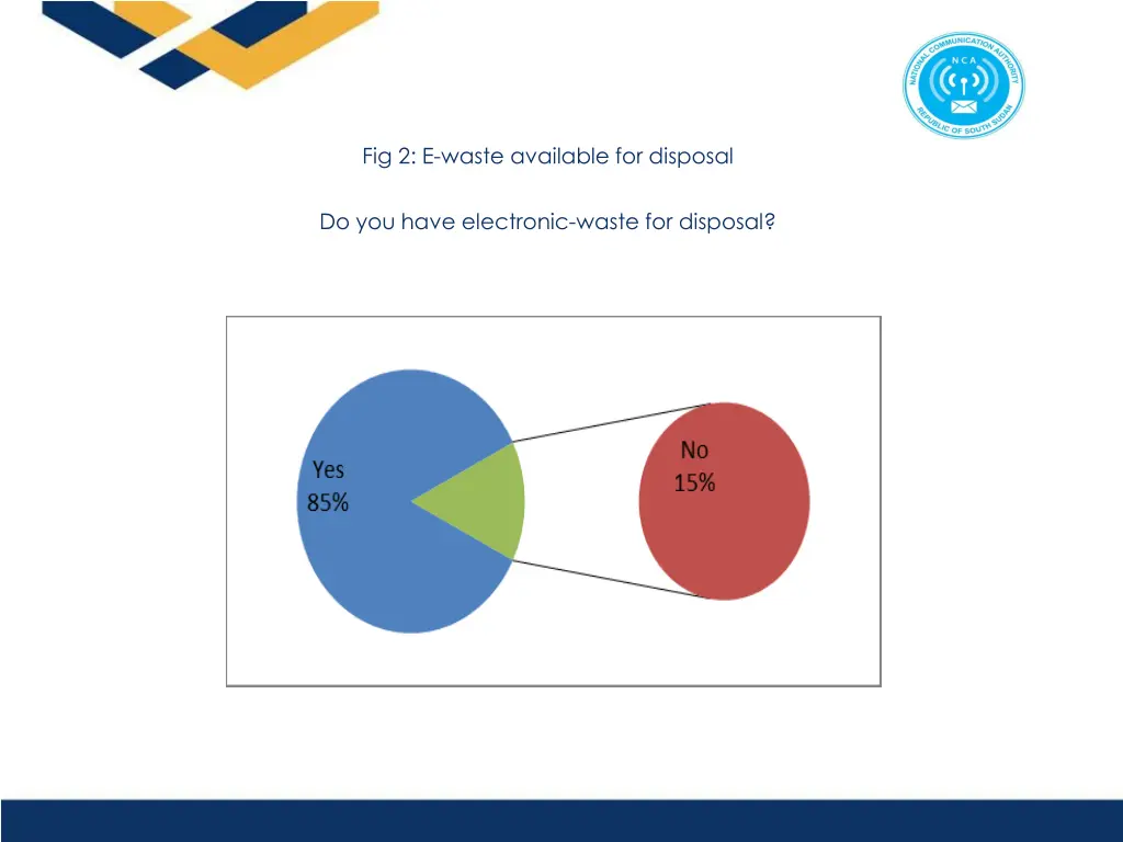 fig 2 e waste available for disposal