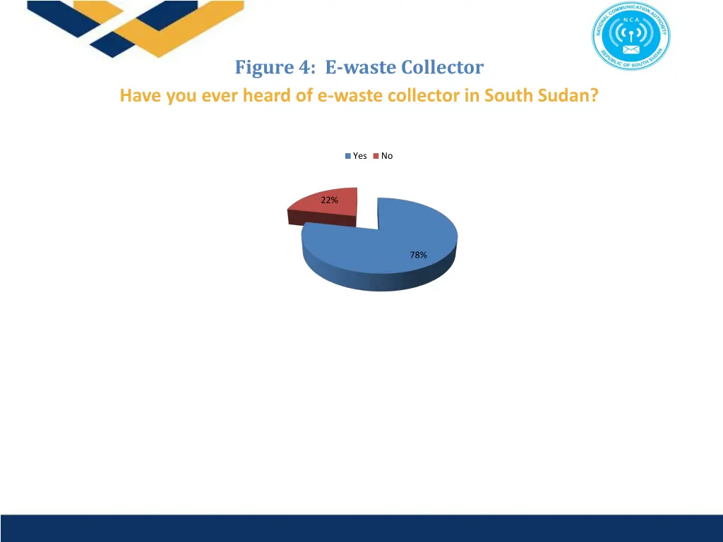 figure 4 e waste collector have you ever heard