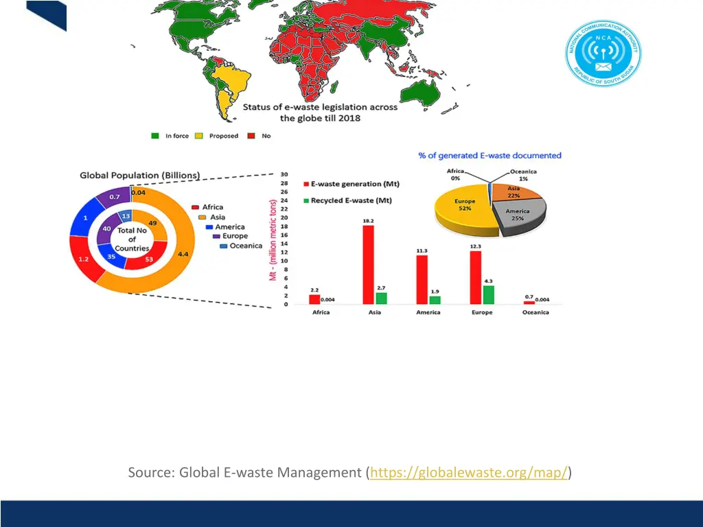 global e waste statistics