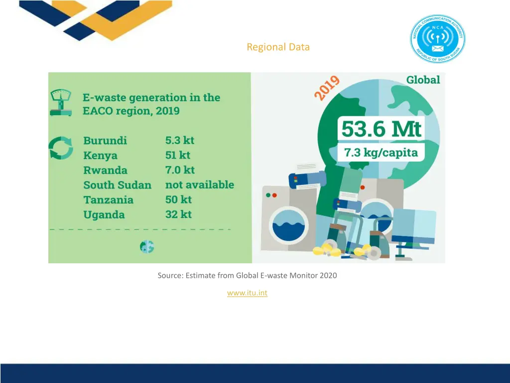 regional data